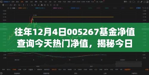 揭秘科技领航先锋，今日热门净值下的高科技产品体验之旅——以005267基金为例的净值查询与深度解读