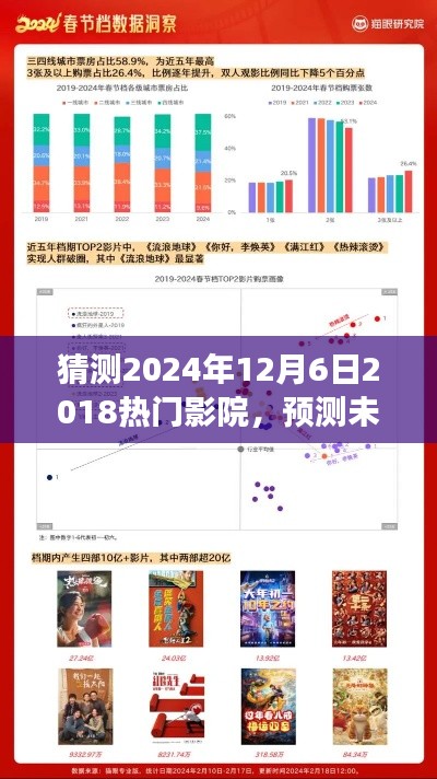 未来影院展望，预测热门电影市场趋势与未来电影市场展望