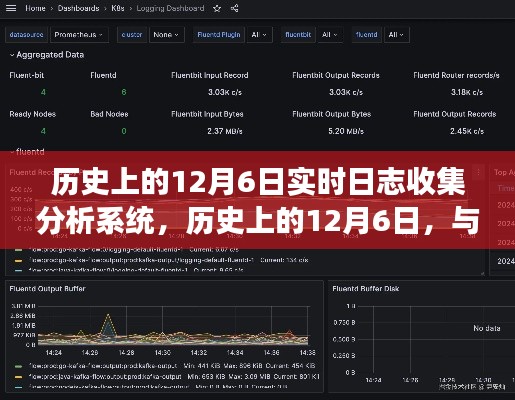 历史上的12月6日，实时日志收集分析系统与自然美景之旅的融合探索