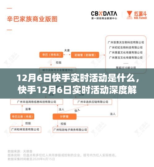 快手12月6日实时活动揭秘，深度解析背景、事件与影响