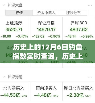 历史上的12月6日钓鱼指数深度解析，自信与成长的历程实时查询