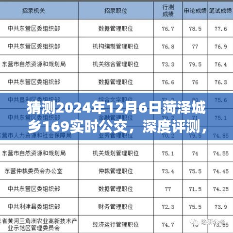 菏泽城乡公交169线路深度评测，特性、体验、竞品对比及用户分析（预测2024年12月6日）