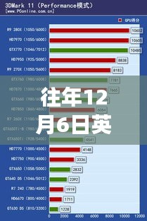 英伟达显卡实时回放软件，发展历程与深远影响回顾