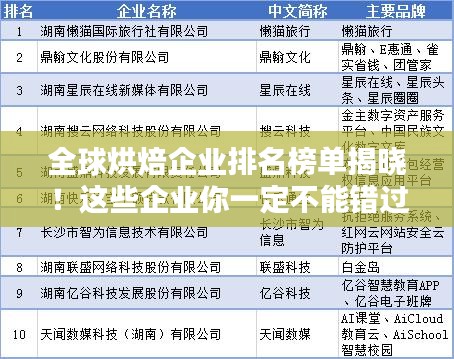 全球烘焙企业排名榜单揭晓！这些企业你一定不能错过！