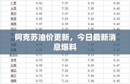 阿克苏油价更新，今日最新消息爆料