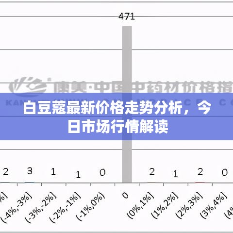 白豆蔻最新价格走势分析，今日市场行情解读