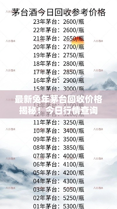 最新兔年茅台回收价格揭秘！今日行情查询