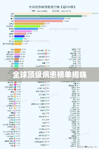 全球顶级病患榜单揭晓