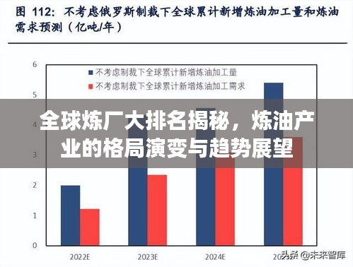 全球炼厂大排名揭秘，炼油产业的格局演变与趋势展望