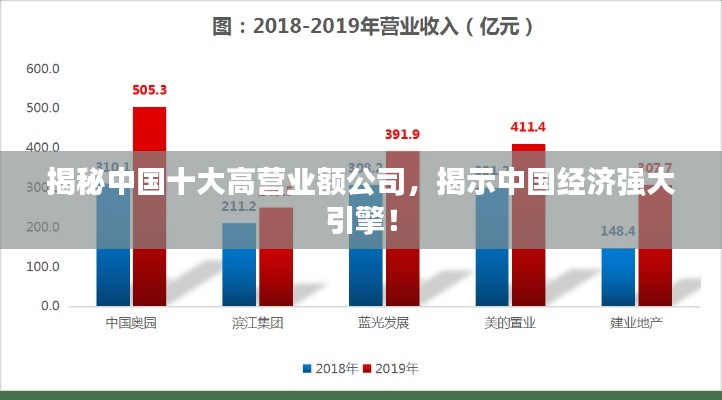 揭秘中国十大高营业额公司，揭示中国经济强大引擎！